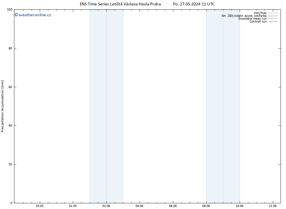 Precipitation accum. GEFS TS Po 27.05.2024 17 UTC