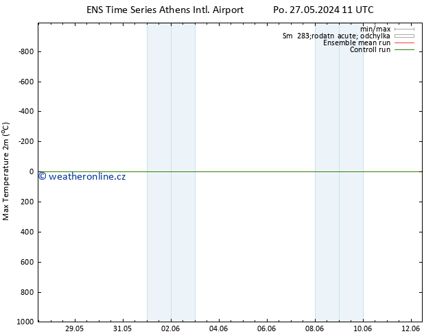 Nejvyšší teplota (2m) GEFS TS So 01.06.2024 23 UTC