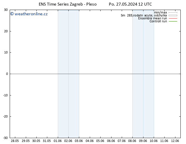 Temperature (2m) GEFS TS Po 27.05.2024 12 UTC