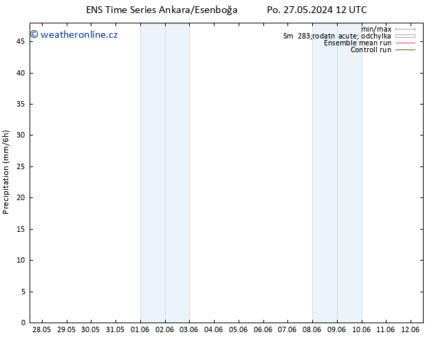 Srážky GEFS TS Ne 02.06.2024 18 UTC