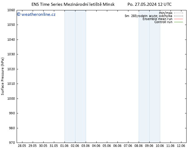 Atmosférický tlak GEFS TS So 01.06.2024 18 UTC