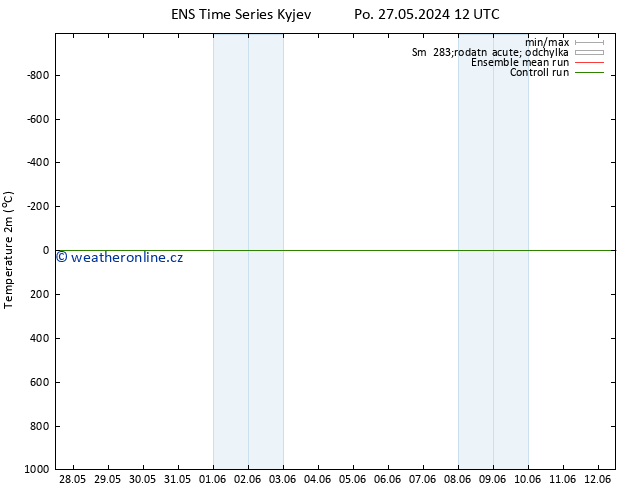 Temperature (2m) GEFS TS St 29.05.2024 18 UTC