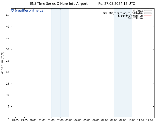 Surface wind GEFS TS Po 27.05.2024 12 UTC
