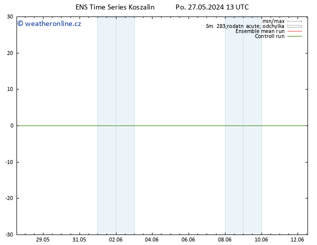 Temperature (2m) GEFS TS Po 27.05.2024 13 UTC