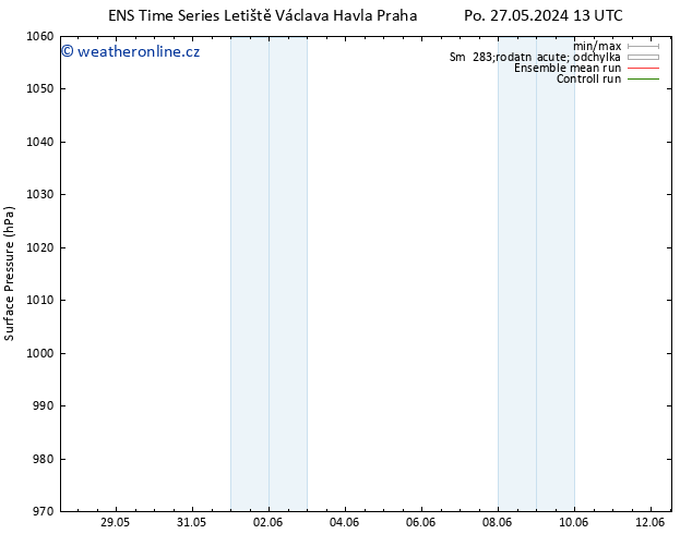 Atmosférický tlak GEFS TS St 12.06.2024 13 UTC