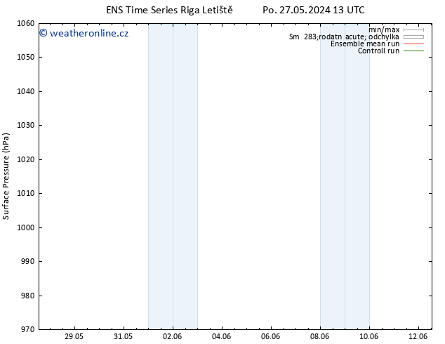 Atmosférický tlak GEFS TS St 05.06.2024 01 UTC