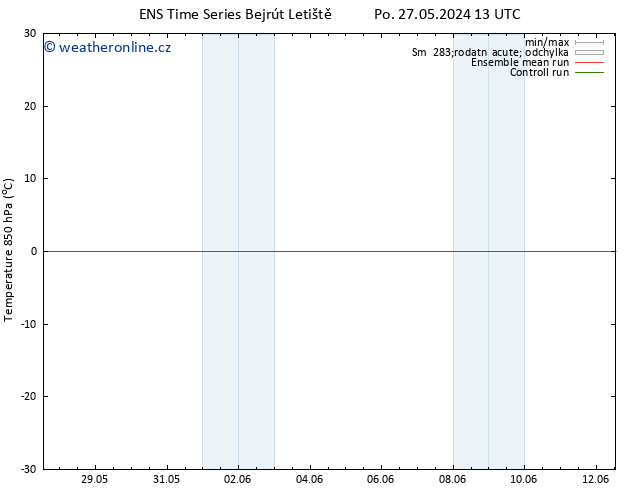 Temp. 850 hPa GEFS TS Čt 30.05.2024 13 UTC