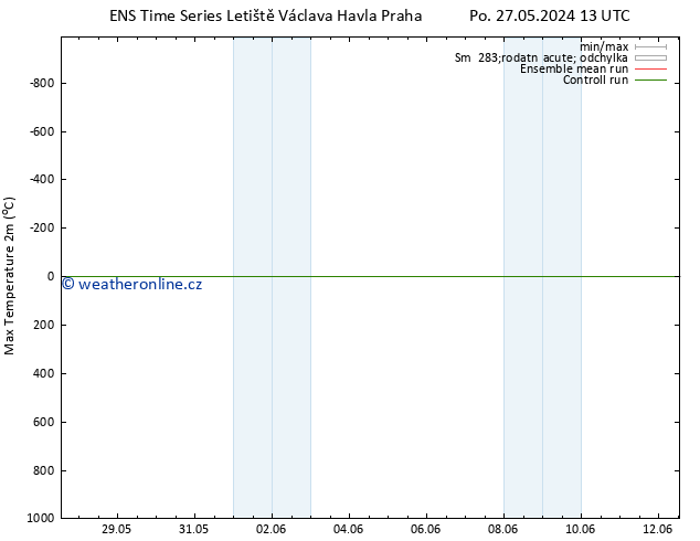 Nejvyšší teplota (2m) GEFS TS Ne 02.06.2024 01 UTC