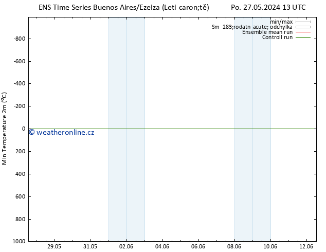 Nejnižší teplota (2m) GEFS TS Pá 31.05.2024 01 UTC