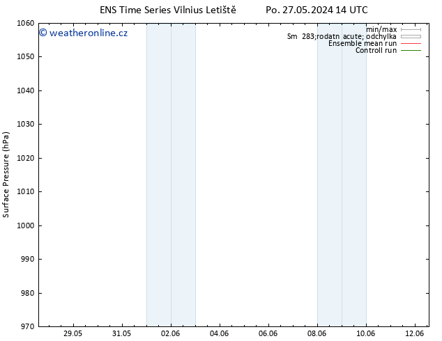 Atmosférický tlak GEFS TS Út 28.05.2024 14 UTC