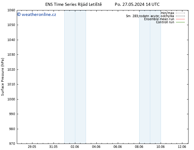 Atmosférický tlak GEFS TS Čt 30.05.2024 14 UTC