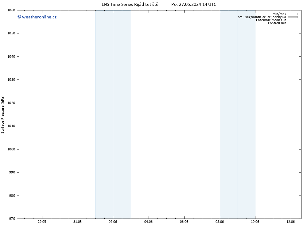 Atmosférický tlak GEFS TS Čt 30.05.2024 14 UTC