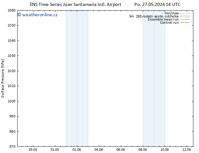 Atmosférický tlak GEFS TS Út 28.05.2024 20 UTC