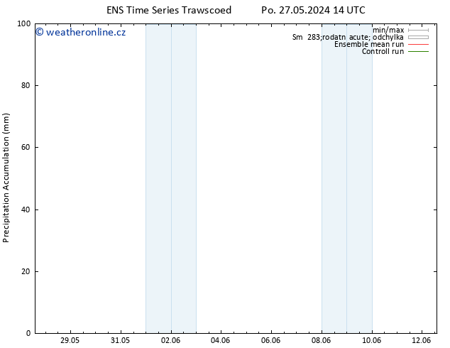 Precipitation accum. GEFS TS Po 27.05.2024 20 UTC