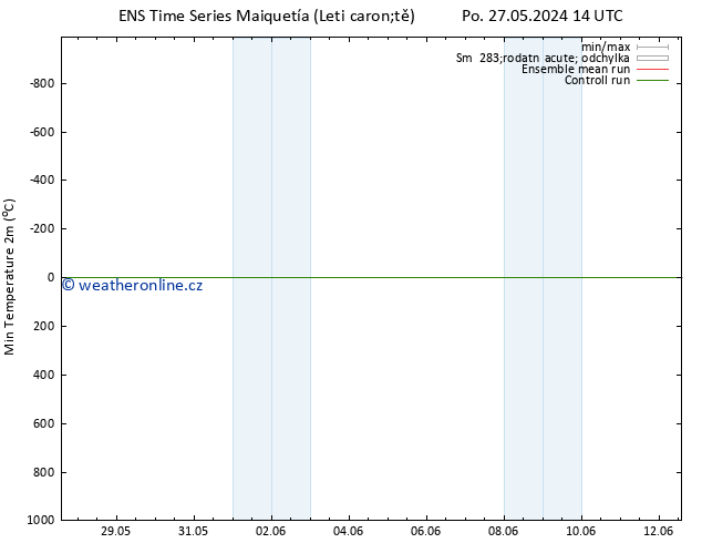 Nejnižší teplota (2m) GEFS TS Pá 31.05.2024 02 UTC