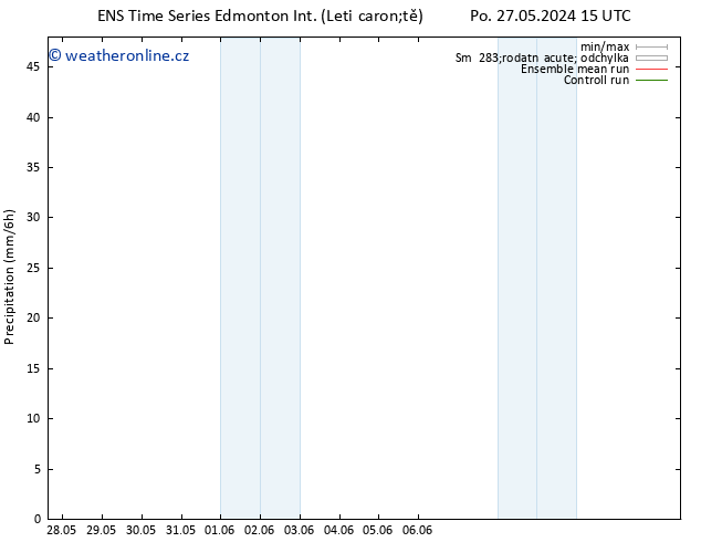 Srážky GEFS TS Po 27.05.2024 21 UTC