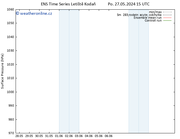 Atmosférický tlak GEFS TS Pá 07.06.2024 03 UTC