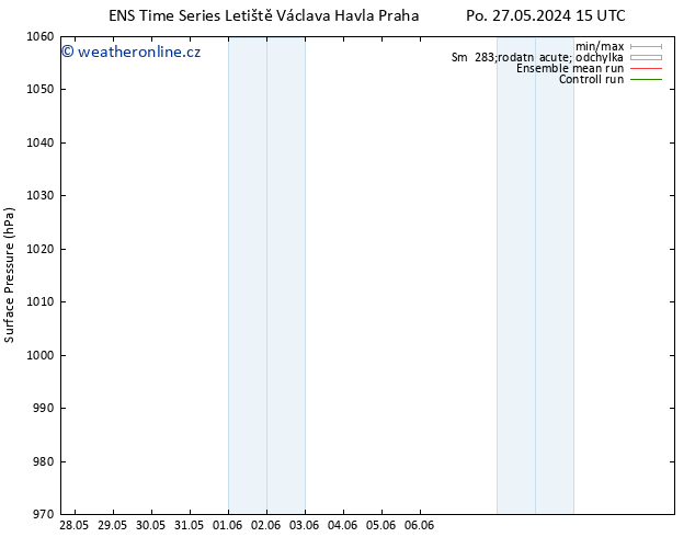 Atmosférický tlak GEFS TS Po 27.05.2024 21 UTC