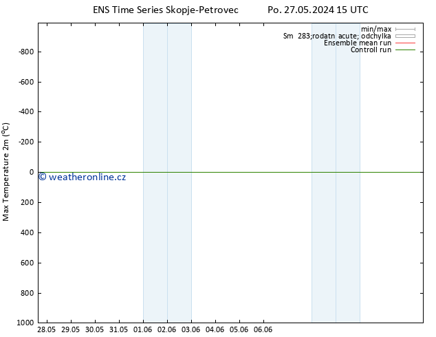 Nejvyšší teplota (2m) GEFS TS Ne 02.06.2024 03 UTC