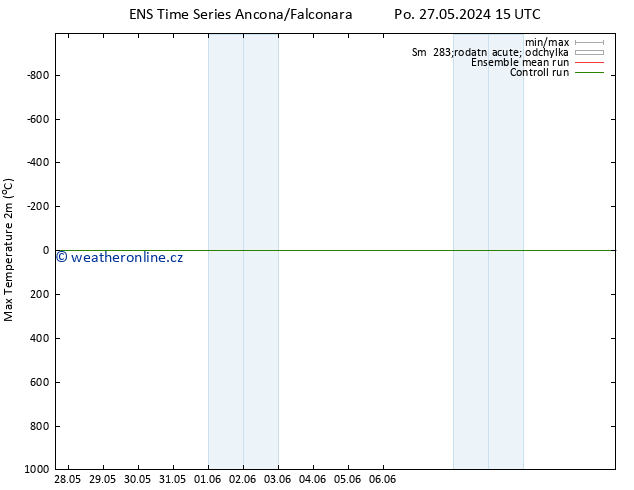 Nejvyšší teplota (2m) GEFS TS Ne 02.06.2024 03 UTC
