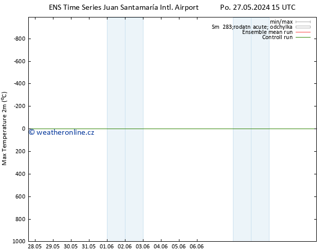 Nejvyšší teplota (2m) GEFS TS Po 27.05.2024 21 UTC