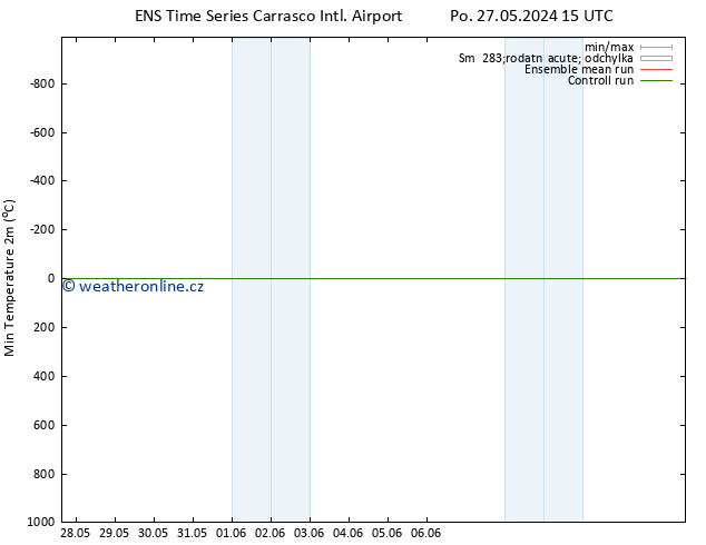 Nejnižší teplota (2m) GEFS TS Pá 31.05.2024 15 UTC