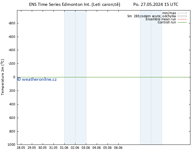 Temperature (2m) GEFS TS Po 27.05.2024 15 UTC