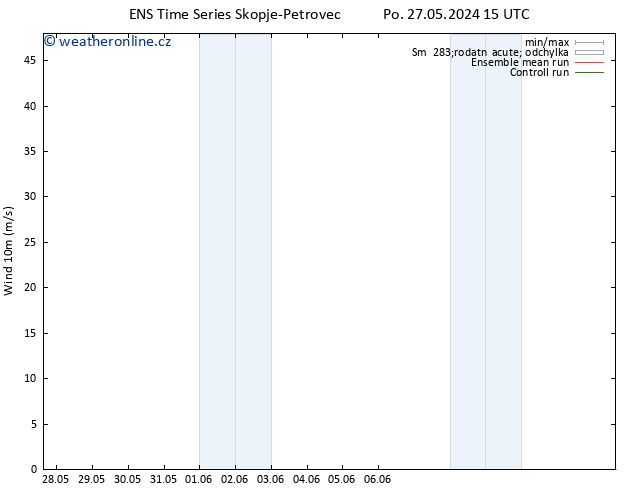 Surface wind GEFS TS St 29.05.2024 15 UTC