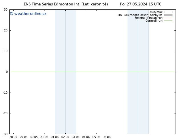 Atmosférický tlak GEFS TS St 29.05.2024 09 UTC