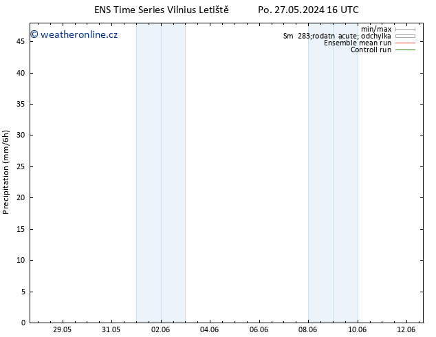 Srážky GEFS TS St 29.05.2024 22 UTC