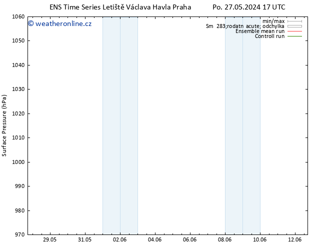 Atmosférický tlak GEFS TS Pá 31.05.2024 05 UTC