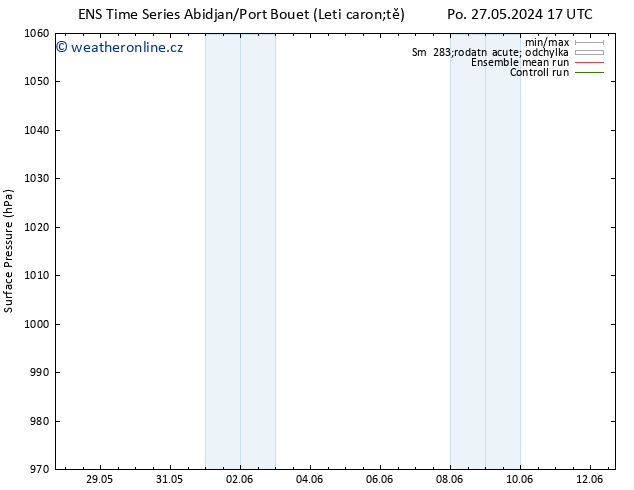 Atmosférický tlak GEFS TS Ne 02.06.2024 05 UTC