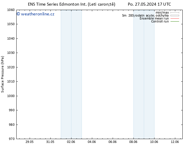 Atmosférický tlak GEFS TS Út 04.06.2024 17 UTC