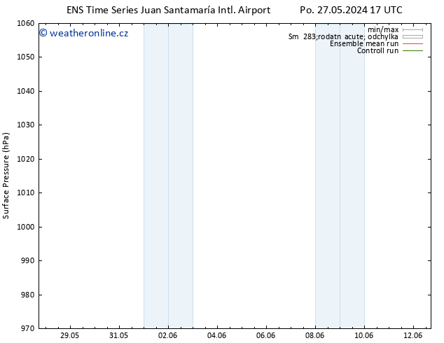 Atmosférický tlak GEFS TS Po 03.06.2024 17 UTC