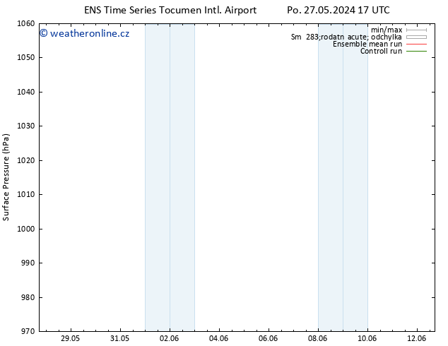 Atmosférický tlak GEFS TS Po 27.05.2024 17 UTC