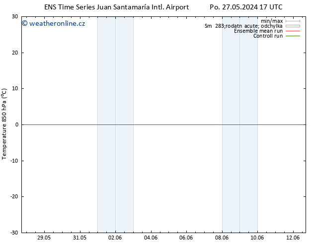 Temp. 850 hPa GEFS TS St 29.05.2024 17 UTC