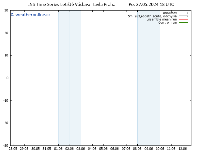 Height 500 hPa GEFS TS Po 27.05.2024 18 UTC