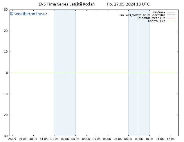 Temperature (2m) GEFS TS Út 28.05.2024 00 UTC