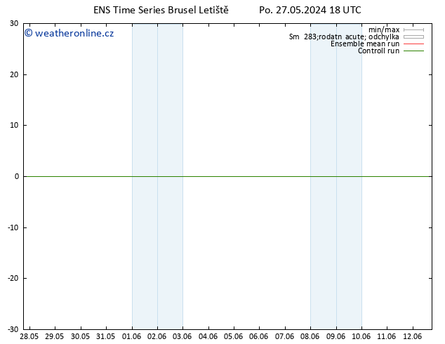 Temperature (2m) GEFS TS Út 28.05.2024 00 UTC