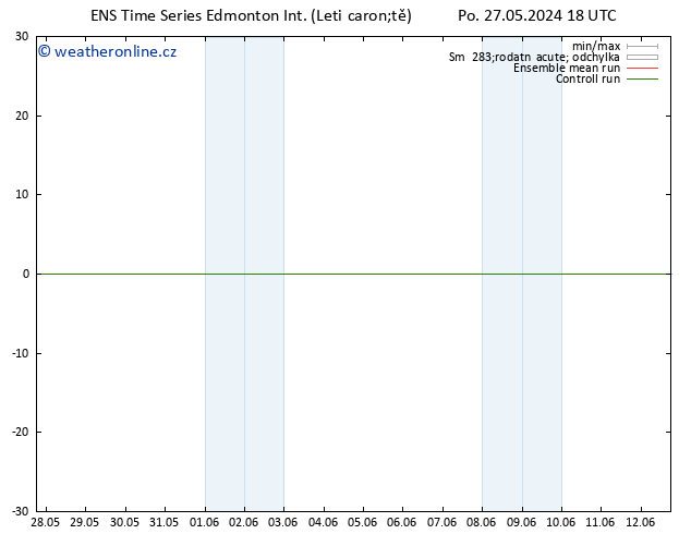 Atmosférický tlak GEFS TS Po 10.06.2024 18 UTC