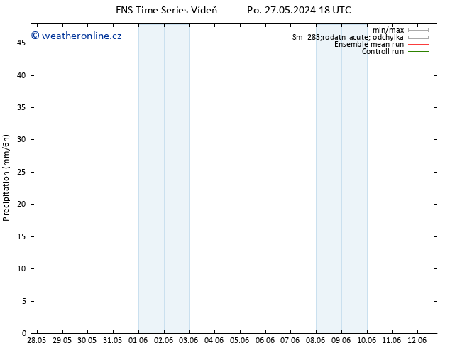 Srážky GEFS TS Pá 31.05.2024 18 UTC