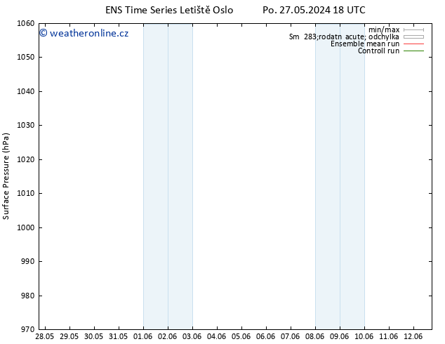 Atmosférický tlak GEFS TS So 01.06.2024 18 UTC