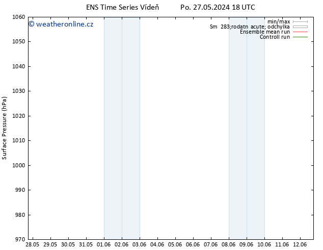 Atmosférický tlak GEFS TS Út 28.05.2024 12 UTC