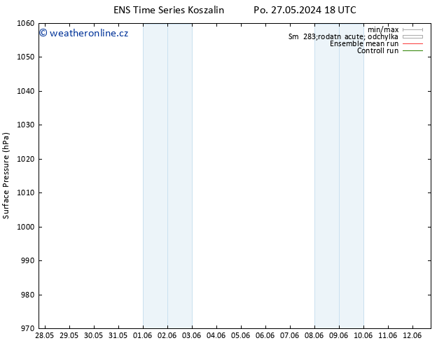 Atmosférický tlak GEFS TS Čt 30.05.2024 00 UTC