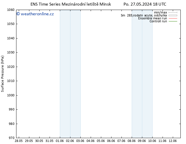 Atmosférický tlak GEFS TS Po 03.06.2024 06 UTC