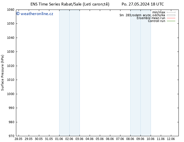 Atmosférický tlak GEFS TS Ne 02.06.2024 06 UTC