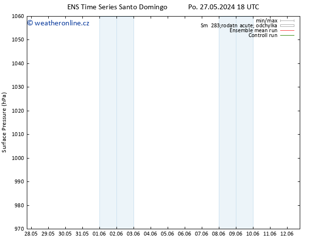 Atmosférický tlak GEFS TS Po 27.05.2024 18 UTC