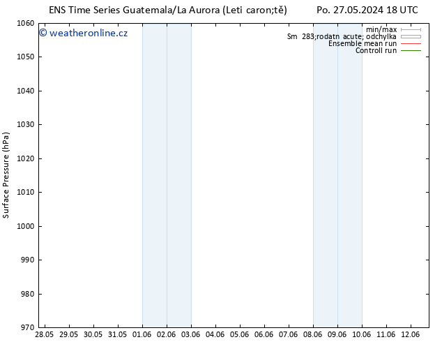 Atmosférický tlak GEFS TS Út 28.05.2024 00 UTC