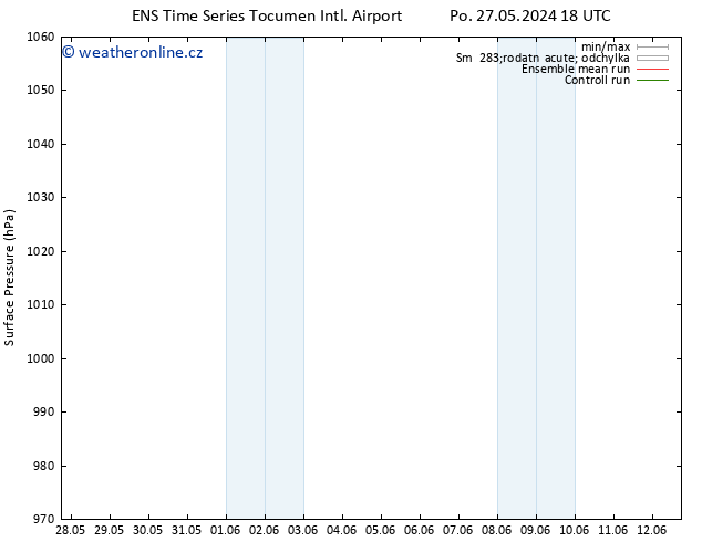 Atmosférický tlak GEFS TS Út 28.05.2024 18 UTC