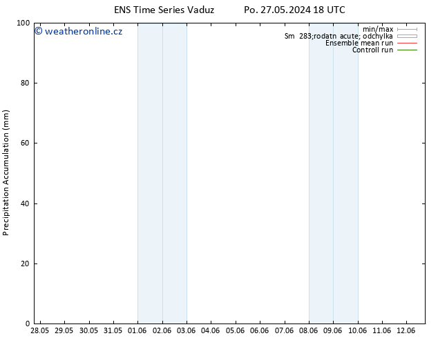 Precipitation accum. GEFS TS St 12.06.2024 18 UTC